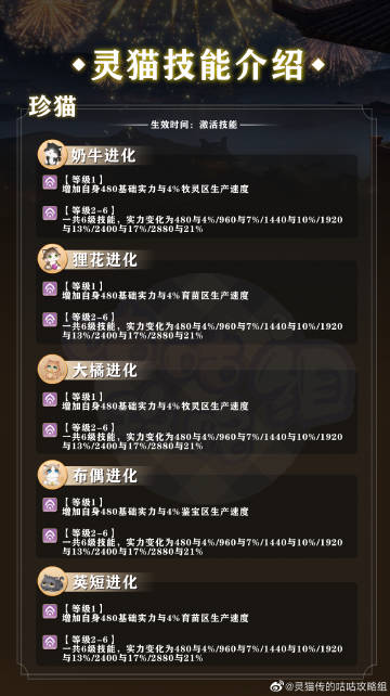 灵猫传手游