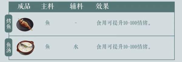 江湖悠悠特殊食谱图