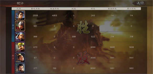 三国志战略版海外版武将信息界面