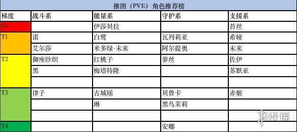 黑潮之上手游