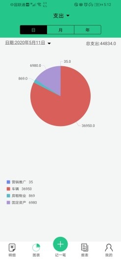 当家记账
